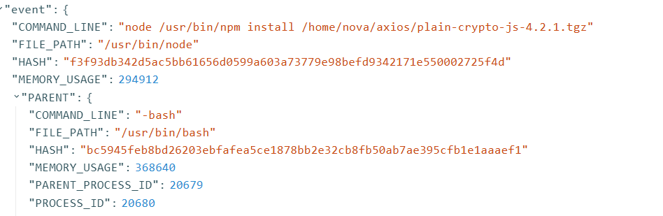 LimaCharlie event JSON for the npm install process showing COMMAND_LINE with plain-crypto-js-4.2.1.tgz, FILE_PATH /usr/bin/node, HASH, and PARENT -bash