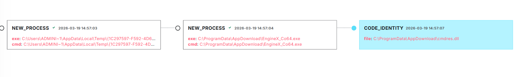 LimaCharlie timeline view showing the cmdres.dll event and surrounding activity