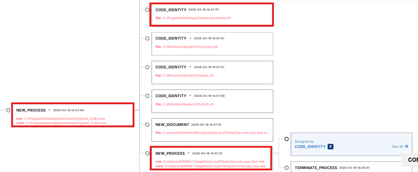 LimaCharlie full process tree - msiexec to EngineX_Co64 to SecureLoad_test