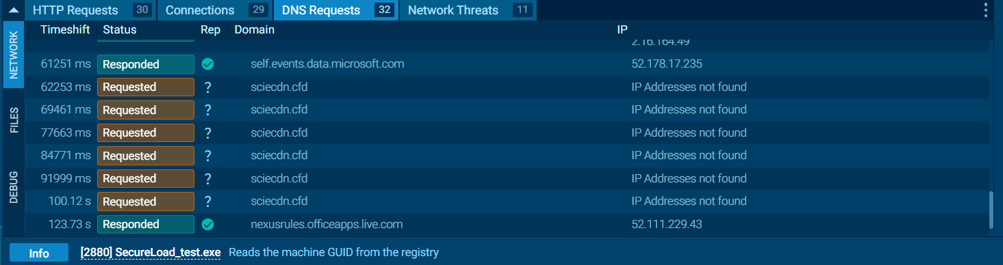 Any.Run network activity and behavioral indicators summary