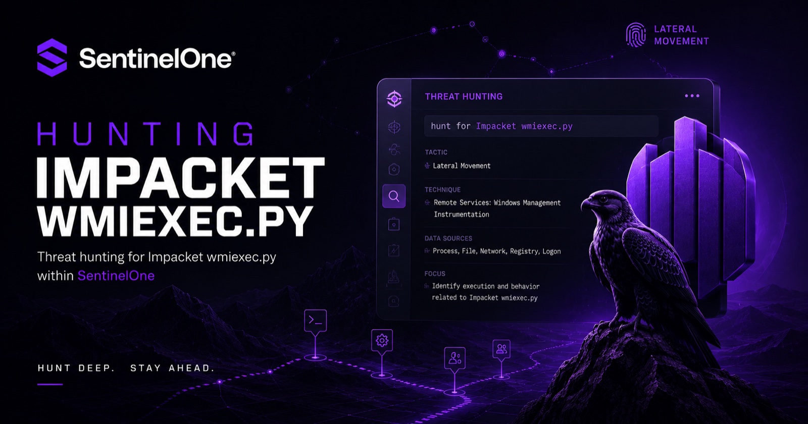 Hunting Impacket wmiexec.py within SentinelOne. Execution and Lateral Movement, MITRE techniques Windows Management Instrumentation (T1047) and Remote Services (T1021.003 DCOM, T1021.002 SMB admin shares), data sources Process, File, Network, Registry, Logon.
